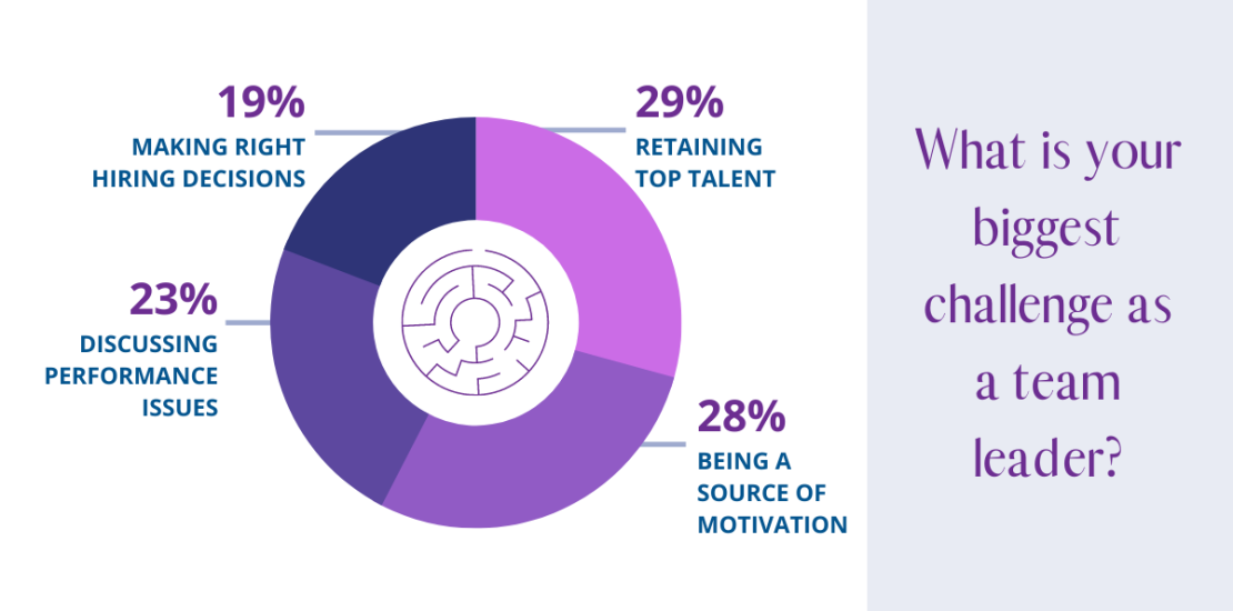 Retaining And Motivating Procurement Talent With Charlotte De