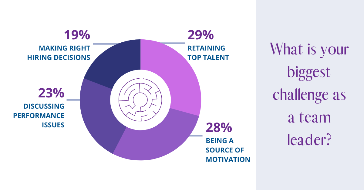 Retaining top talent