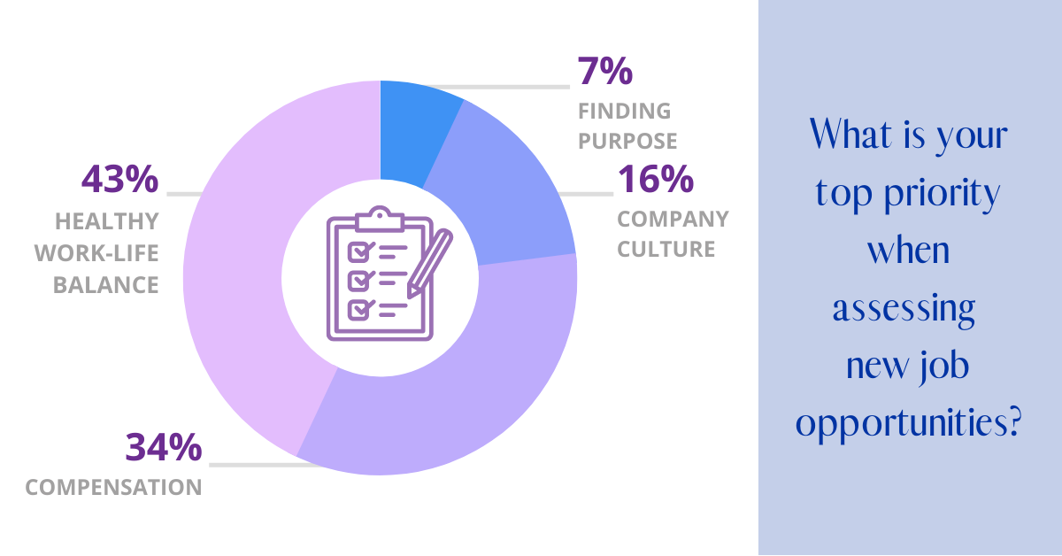 Assessing New Job Opportunities