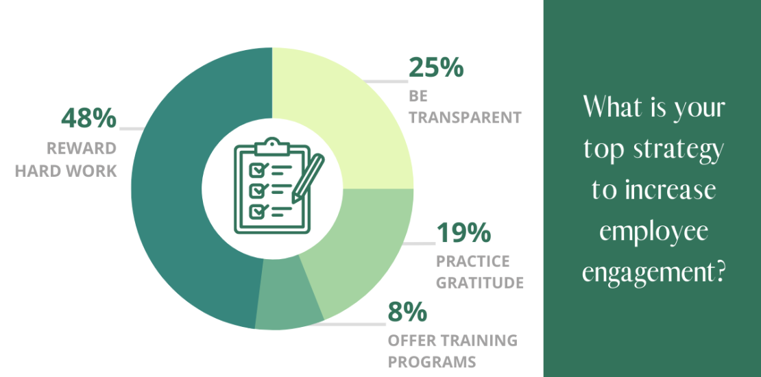 Top Employee Engagement Strategies for Business Success