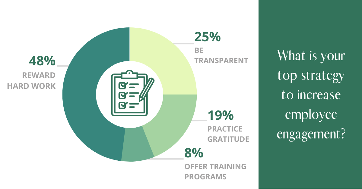 Top Employee Engagement Strategies for Business Success