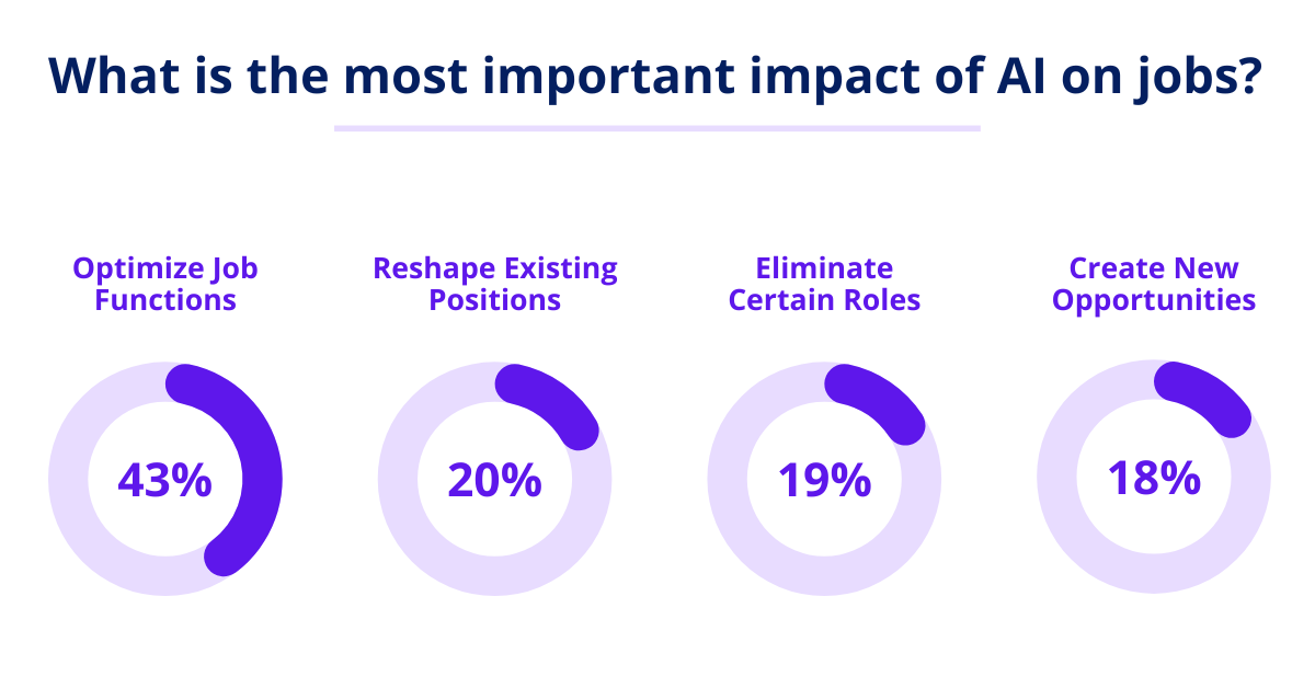 AI and the Workforce: Perspectives on Job Impact