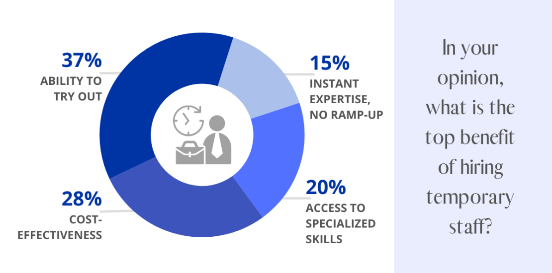 Key Benefits of Utilizing Temporary Staff