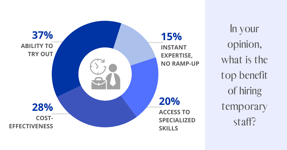 Key Benefits of Utilizing Temporary Staff